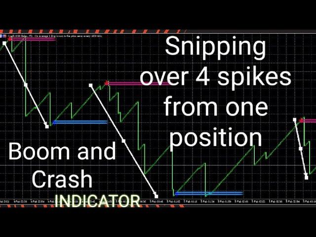 CRAZY BOOM AND CRASH SPIKE CATCHER INDICATOR | SNIPPING OVER 4 SPIKES FROM ON EVERY SIGNAL | FREE!!!