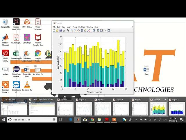 A Computationally Efficient Optimization || Engineering Project || Final Year Project || Embedded