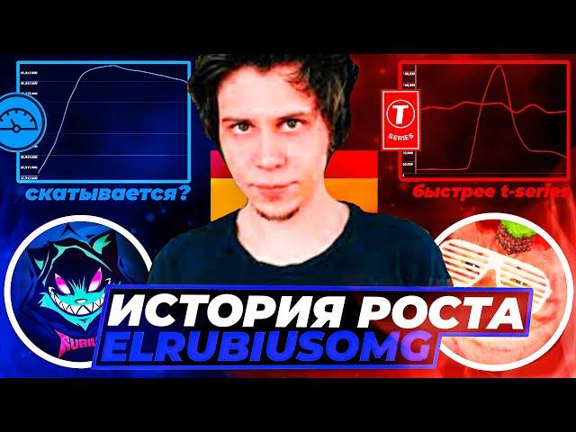 История роста elrubiusOMG с 0 до 40 миллионов подписчиков