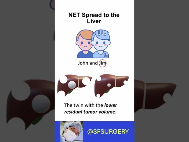 Surgery for Neuroendocrine Liver Metastases (NELMs): Debulking Thresholds and Residual Tumor Volume