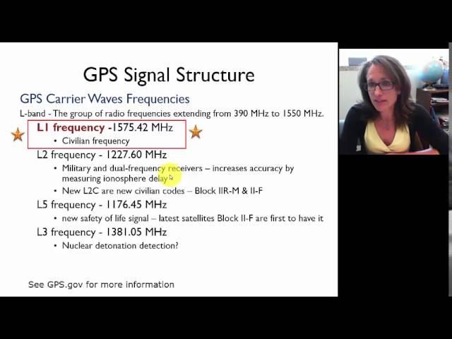 Basic GPS Concepts - 02 GPS Signals: Carrier Waves