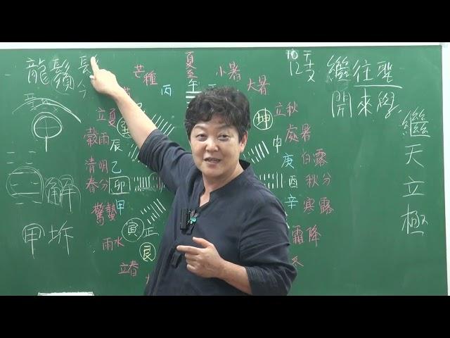 (14-2)『家苑 천자문大觀』 강설 : 24節氣 圓방위도 해설(2)