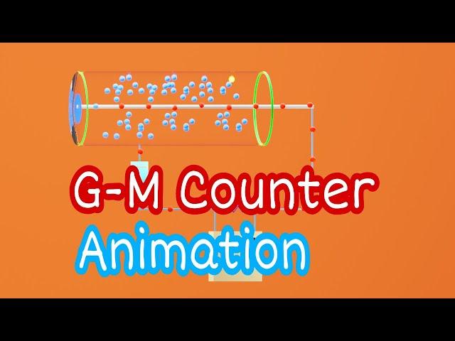 How GM Counter Works Animation | Physics Animation | Physics mee