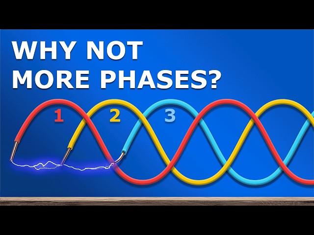 How 3 Phase Power works: why 3 phases?