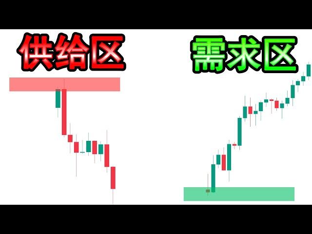 【供给需求区|技术分析】15分钟精通供给&需求交易（Youtube终极完整课程指南）