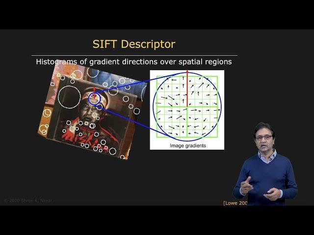 SIFT Descriptor | SIFT Detector