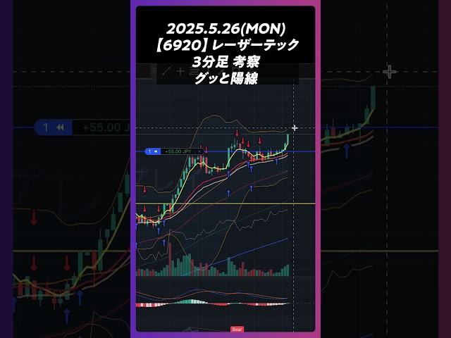 2025年5月26日【6920】レーザーテック グッと陽線。