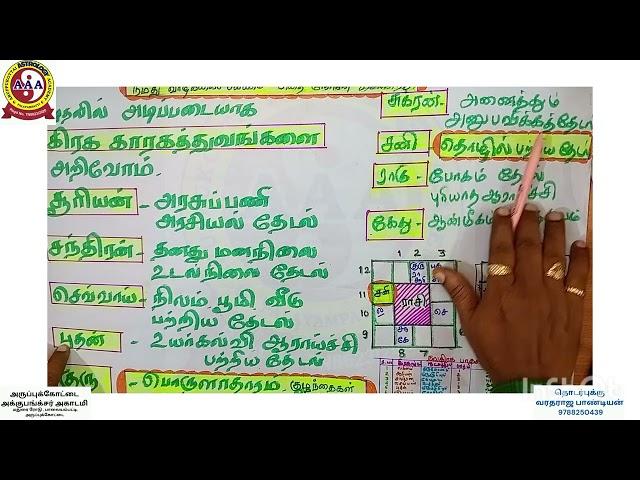 உங்கள் பிறப்பின்  நோக்கம் அறிந்திட வேண்டுமா ?  | வரதராஜன் | apkacuastroacademy