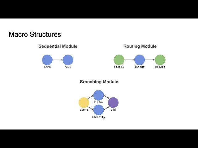 [AUTOML24] einspace: Searching for Neural Architectures from Fundamental Operations