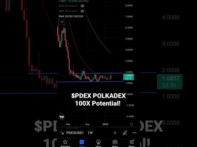 Polkadex PDEX Crypto 100X Gem!!!