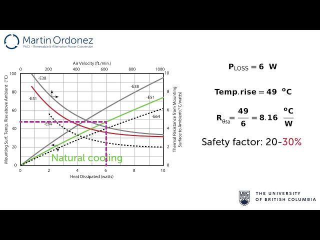 Power Electronics - Thermal Management and Heatsink Design