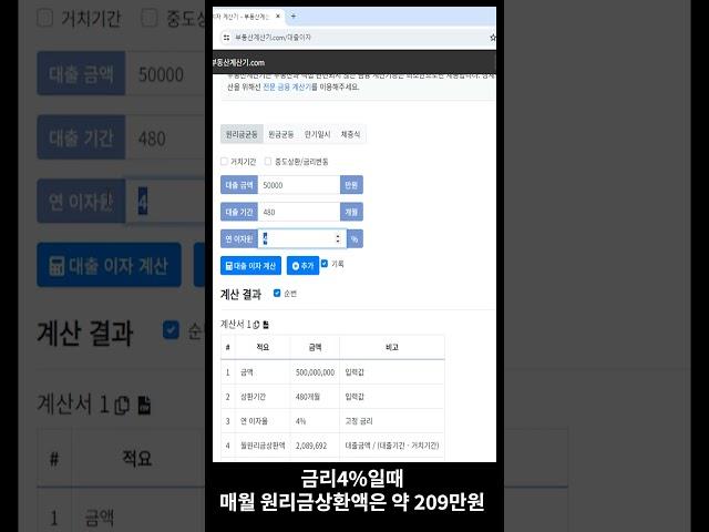 주택담보대출 금리계산하는 방법