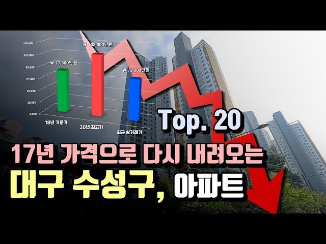 [대구 수성구]  분양가 및 17년도 거래가로 돌아오는 아파트 List