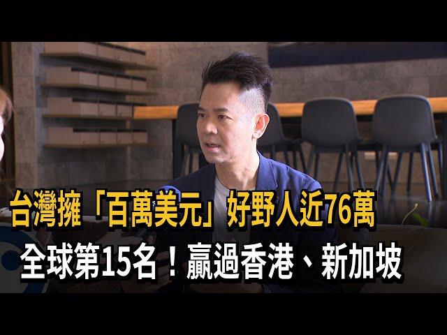台灣擁「百萬美元」好野人近76萬 全球第15名！贏過香港、新加坡－民視新聞
