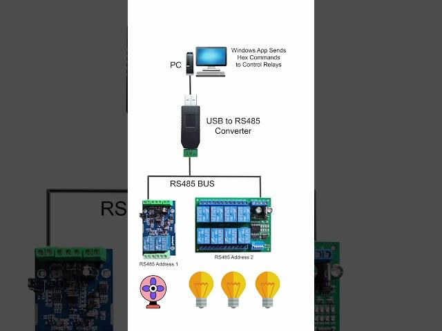 Modbus RTU RS485 Relay Module PC Connection