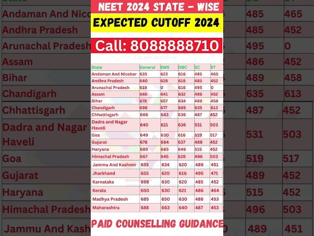 NEET 2024 ll State wise MBBS Government College Cut Off ll State Quota ll #shorts #viral #neet2024