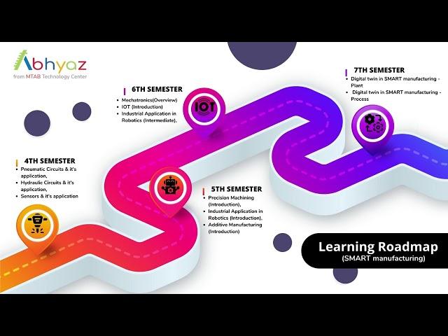 Finally Showing You Abhyaz elective library, and how it can help in improving the NIRF ranking
