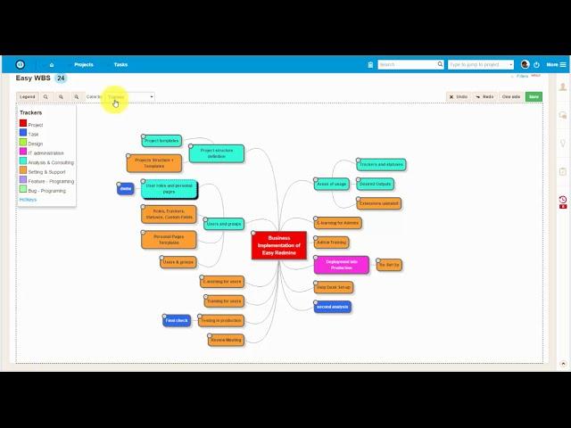 Easy Redmine - Work Breakdown Structure