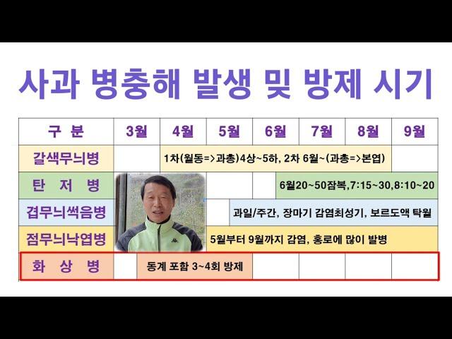 사과 병충해 발생 및 방제 시기 I 연간 방제 시기 일람표