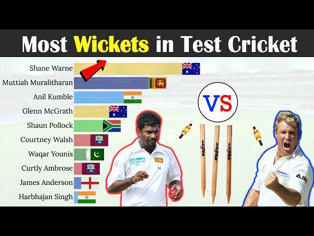 Top 10 Cricketers with Most Wickets in Test Cricket 1990 - 2022