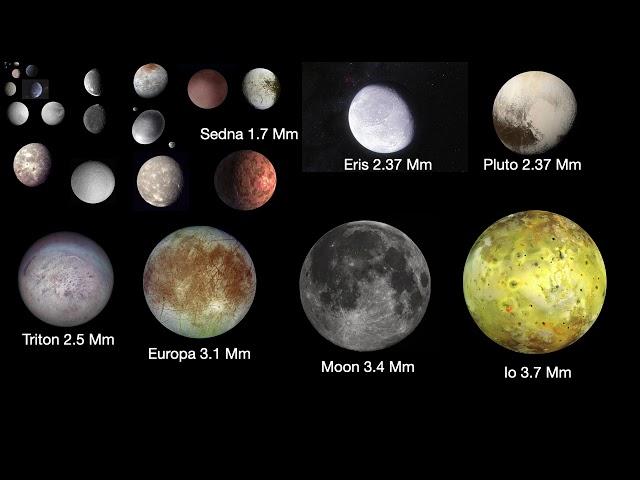 The Best Space Size Comparison of the Universe