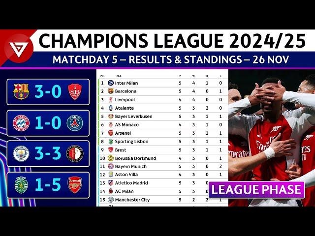  [MD5] UEFA Champions League 2024/25 League Phase: Results & Standings Table - 26 Nov 2024