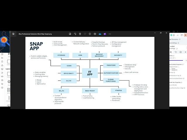 It's Time! PT1 Social Media App Build in FlutterFlow - SnapApp - Full Stack Build