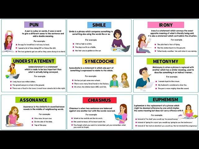 Top 20 Figures of Speech in the English Language