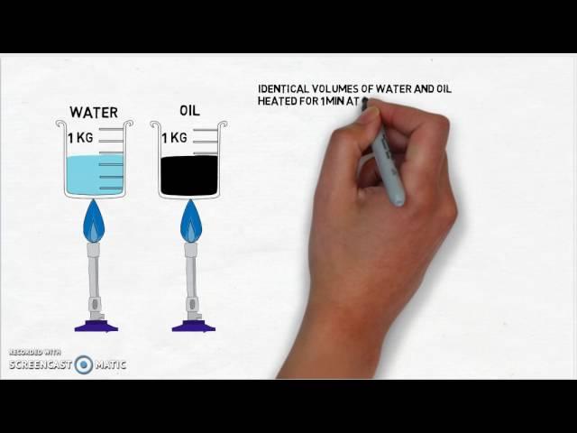 Specific Heat Capacity Introduction video tutorial