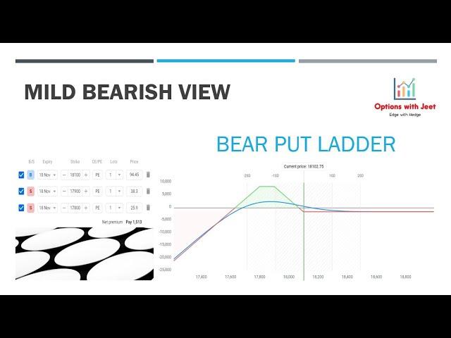 Option Basics - Ladders - Bear Put Ladder