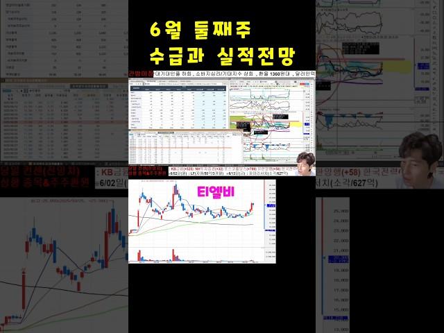 6월 둘째주 주간수급 & 실적전망 #주식 #수급 #외인  #기관 #에스티팜 #티엘비