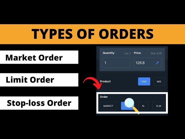 Types of orders in stock market | Market Order, Limit Order, Stop Loss Order | Finowledge