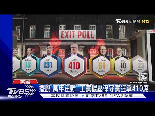 英國14年首見政權變天! 估工黨橫掃410席｜TVBS新聞 @TVBSNEWS01