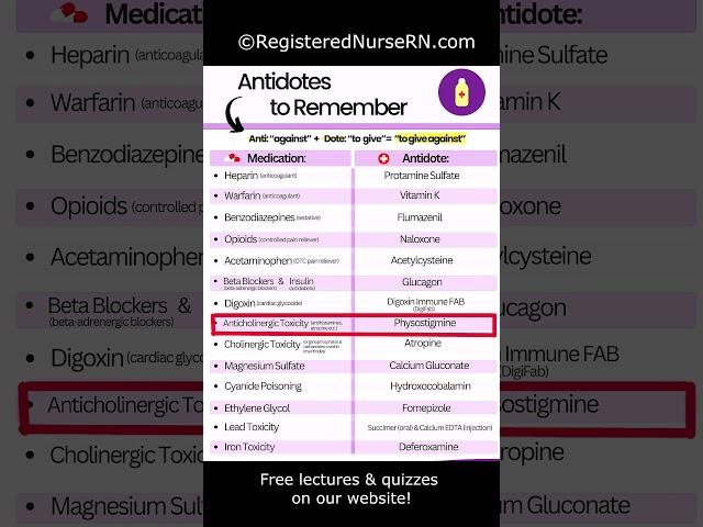 Antidotes of Drugs Pharmacology Nursing in 40 Seconds #nurse #pharmacology #nclex