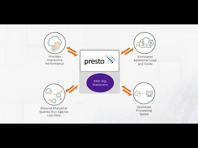 Introduction To Presto