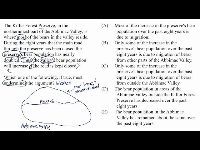 Weakener | Video lesson | Logical reasoning | LSAT | Khan Academy
