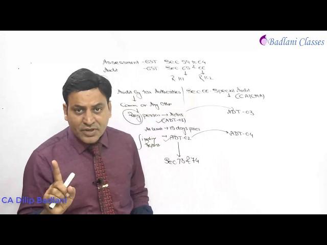 GST : Audit under GST : Goods & Services Tax