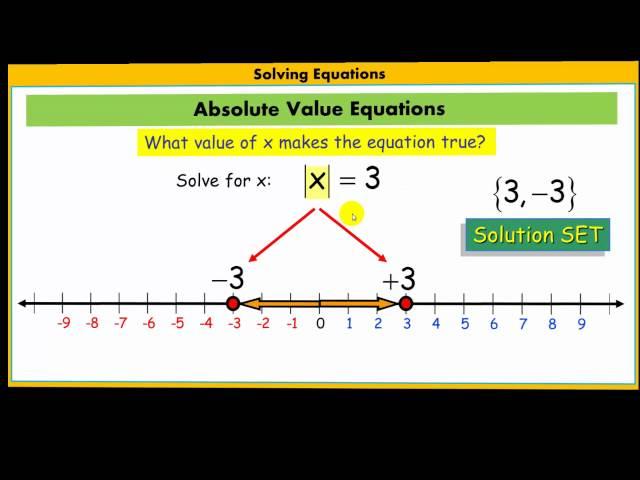 Absolute Value Equations