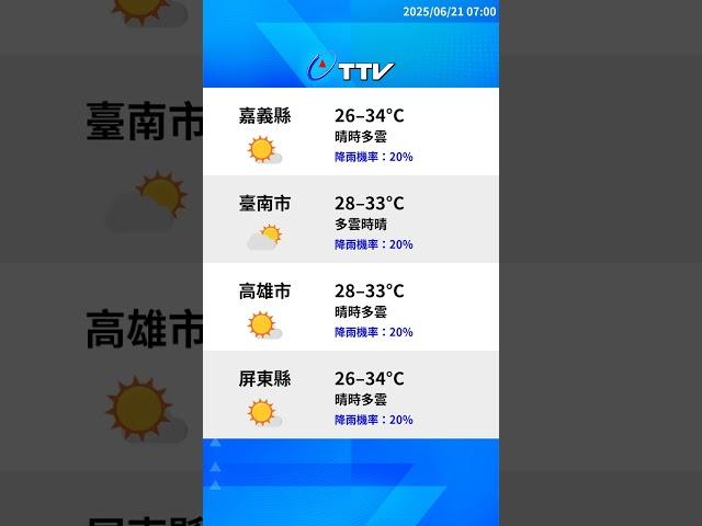 【6月21日】天氣速報