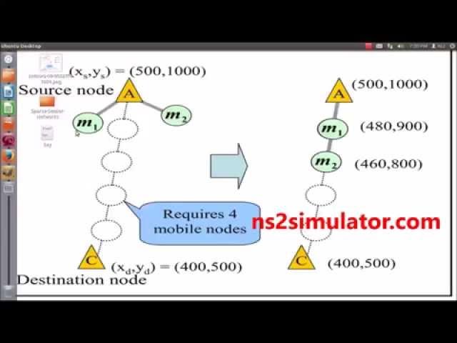 Sparse sensor networks using ns2 projects | Sparse Network Projects