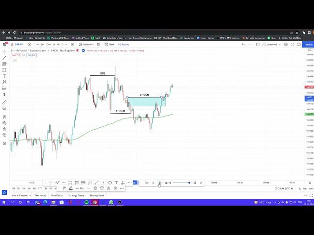 CHOCH AND BOS | SMART MONEY CONCEPTS