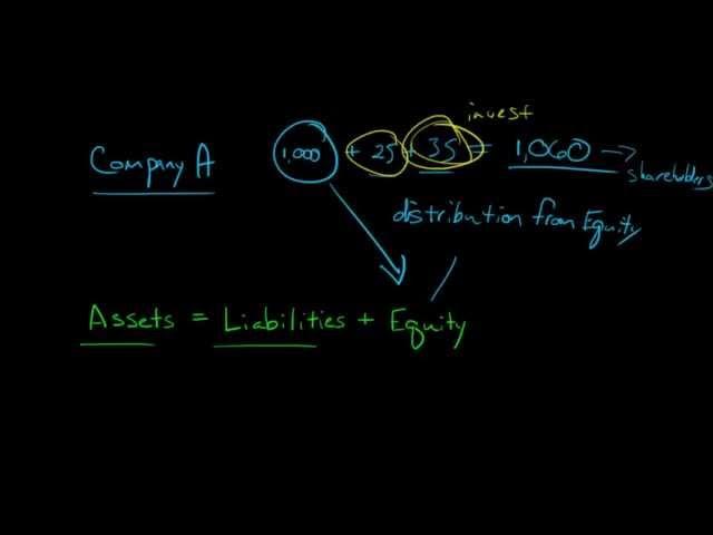 Explaining the concept of a Dividend