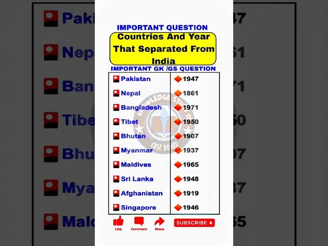 Countries And Year  That Separated From India / देश और वर्ष जो भारत से अलग हो गए / important quiz