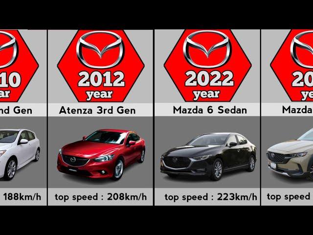 Evolution of Mazda (1931-2023)