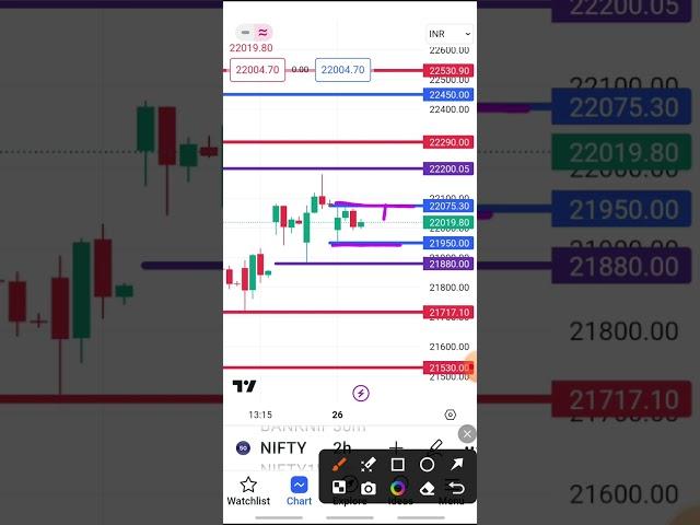 #nifty next MOVEMENT #27/3/24