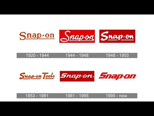 Snap-on Logo: History and Evolution