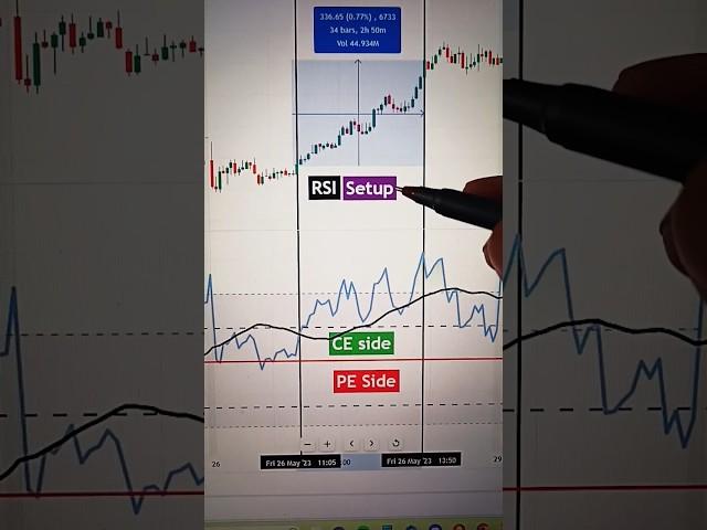  #rsi RSI strategy 300+ points #st #shortvideo #shorts #ytshorts #nifty50 #rsistrategy #intraday