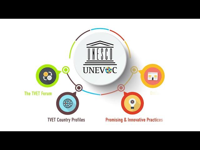 UNESCO-UNEVOC's publications and knowledge resources.