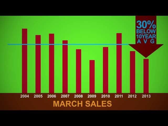 March 2013 Housing Market Update - Real Estate Board of Greater Vancouver