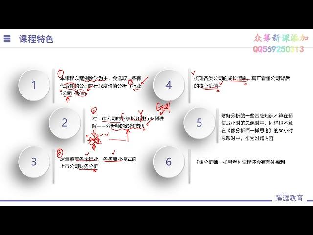 0 1 像分析师一样思考 价值分析模块课程介绍开始时间